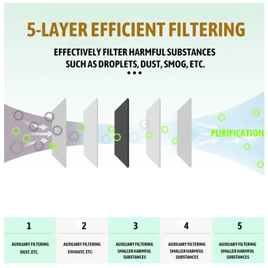 PM2.5 Disposable Mask Filters (Set of 10)